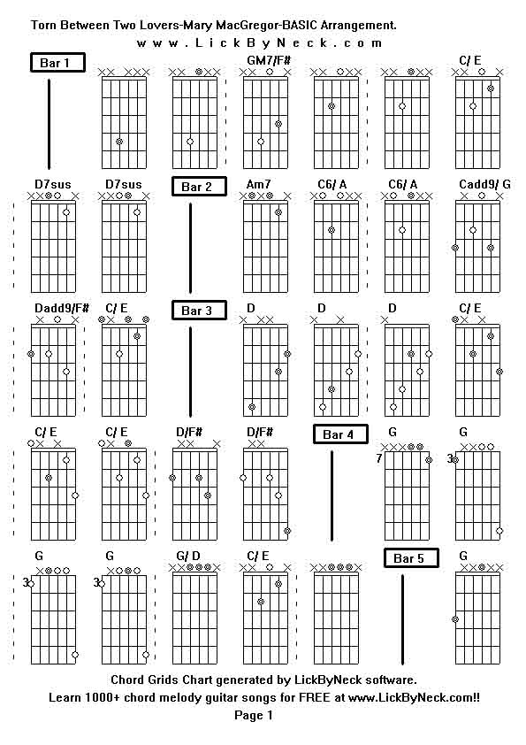 Chord Grids Chart of chord melody fingerstyle guitar song-Torn Between Two Lovers-Mary MacGregor-BASIC Arrangement,generated by LickByNeck software.